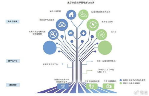 摯達科技沖刺港股 技術開發優勢驅動營收增長，但年虧2.2億與IPO備案挑戰并存